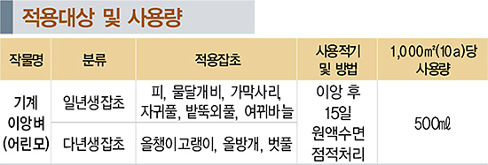 적용대상 및 사용량